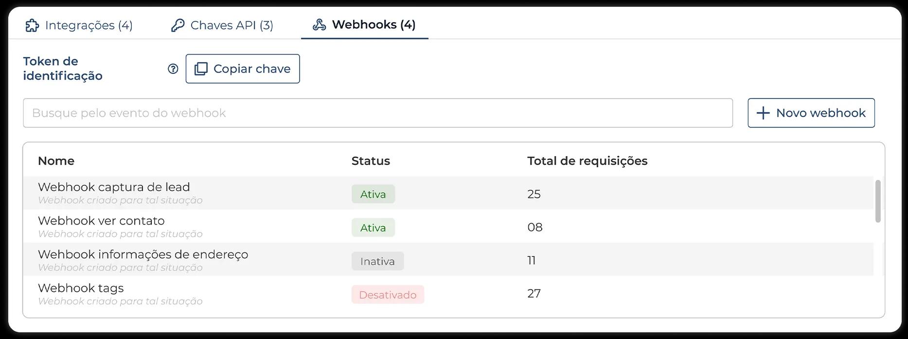 Interface de webhooks do sistema Jetimob