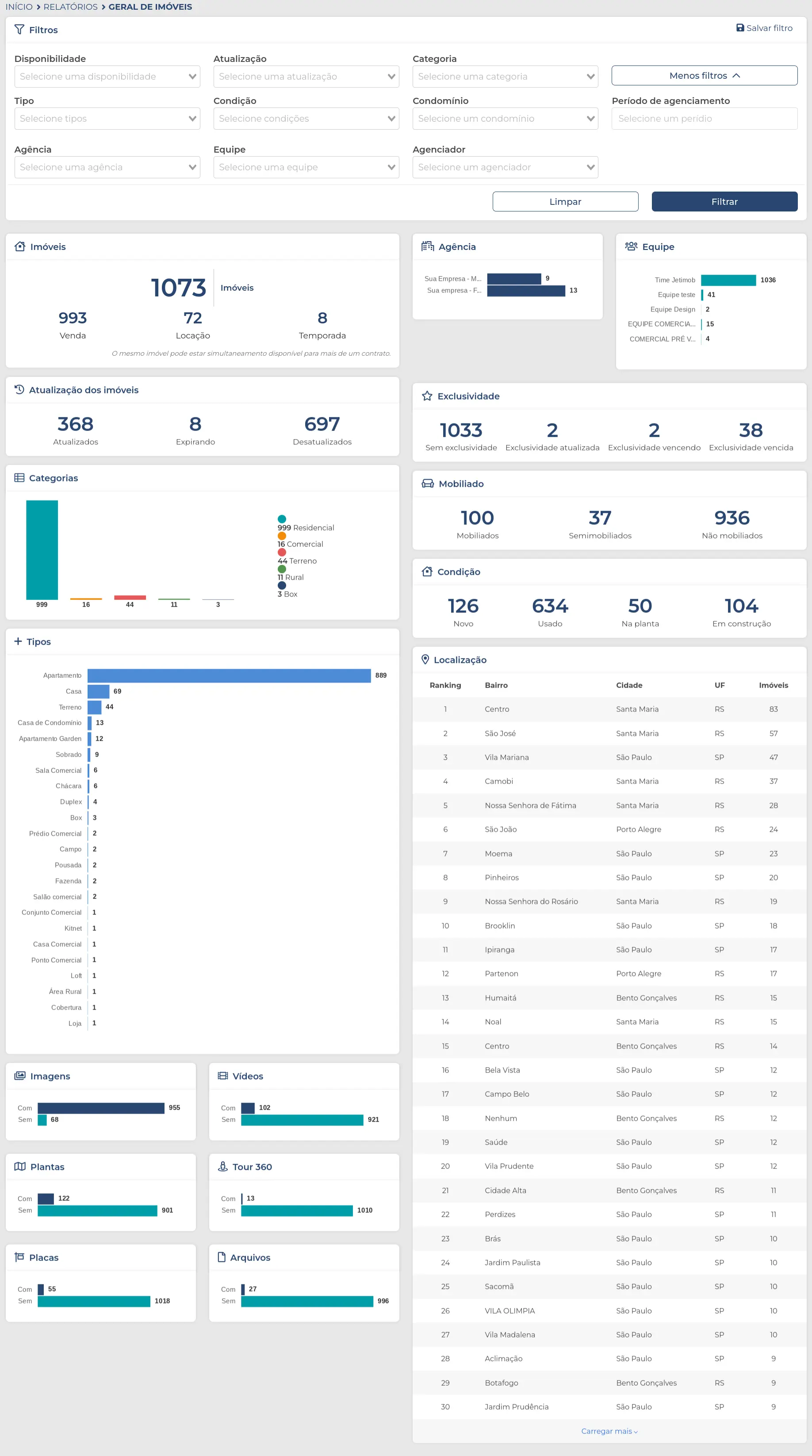 Imagem do relatório geral de imóveis da Jetimob.